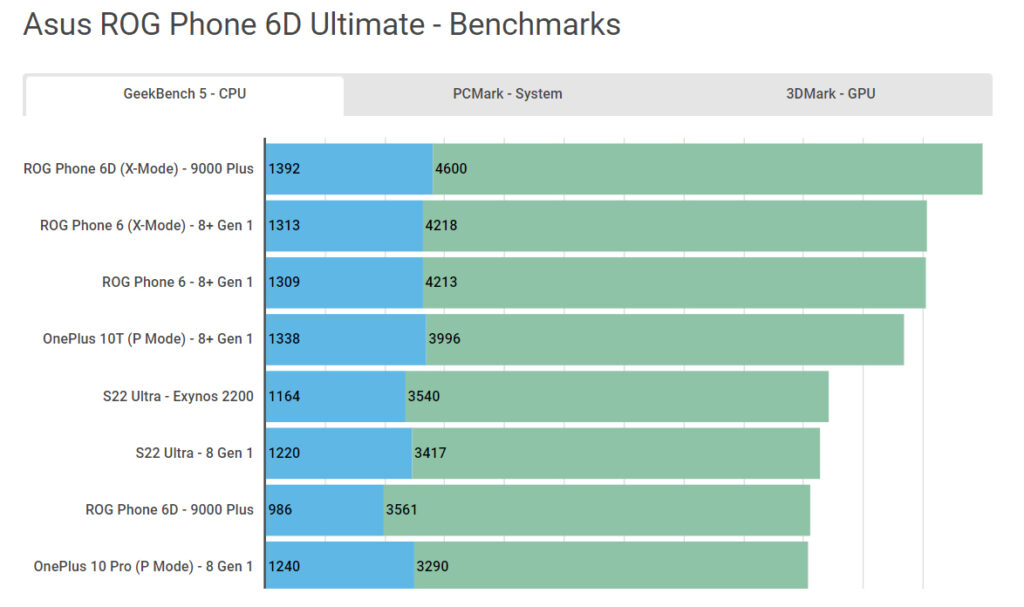 dimensity 9000+